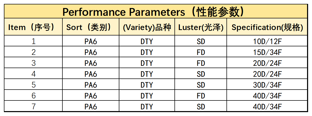 Nylon 6 DTY performance parameter table